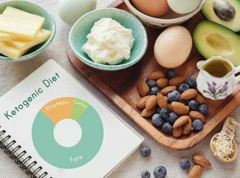Keto, ketogenic diet with nutrition diagram,  low carb,  high fat healthy weight loss meal plan