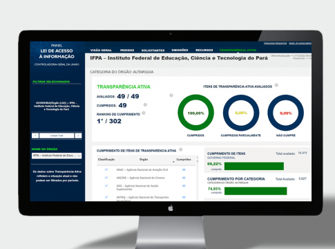 IFPA se destaca em ranking da transparência da CGU (28/10)
