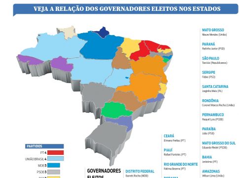 MAPA COMPLETO com todos os governadores eleitos