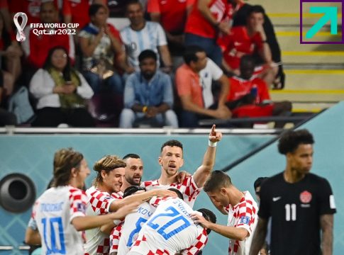 OLHA QUEM DESLANCHOU: Croácia goleia e elimina Canadá da Copa