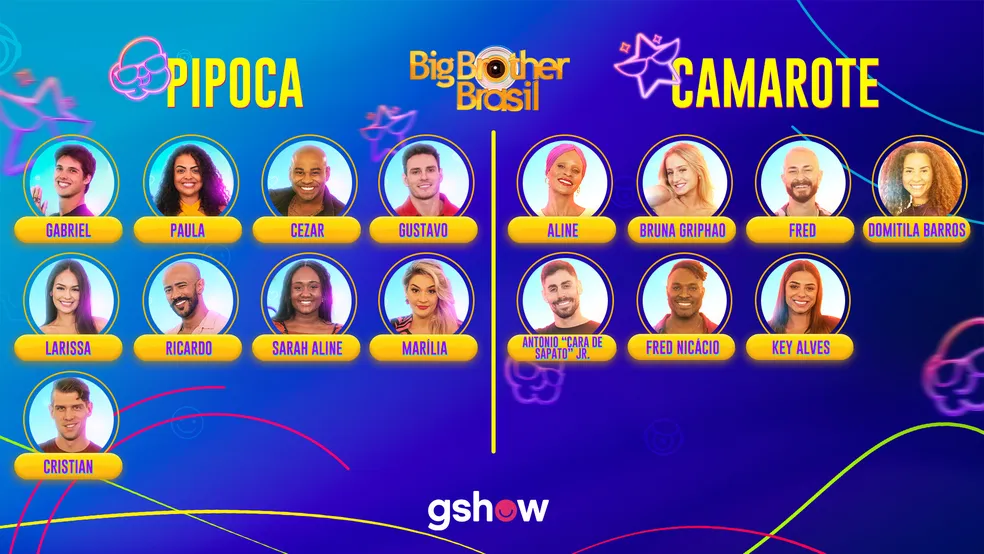 BBB 23: confira os nomes anunciados até o momento