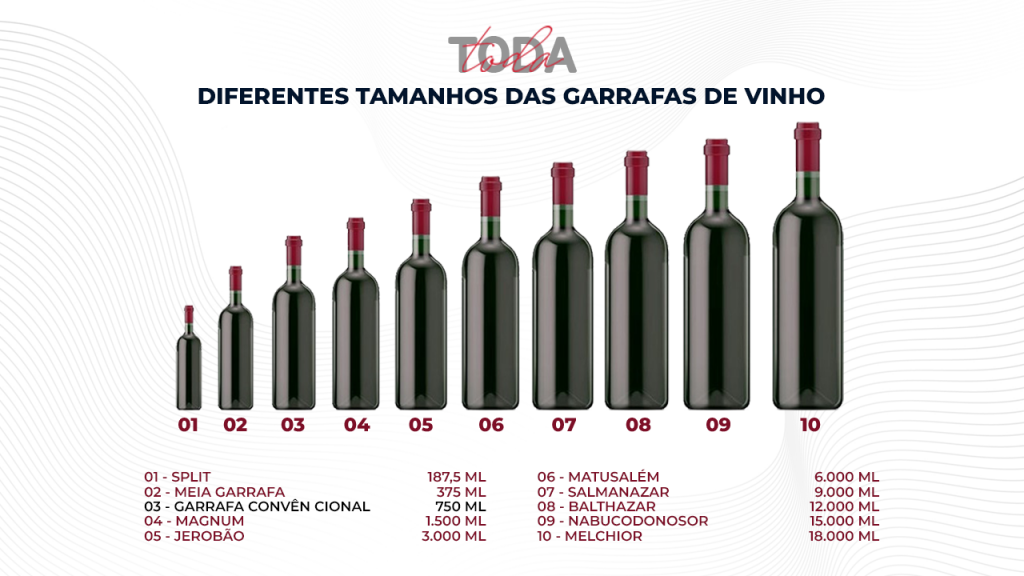 Magnum! Conheça a garrafa especial que leva 1,5 litros de vinho