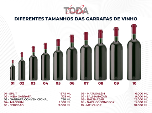 Magnum! Conheça a garrafa especial que leva 1,5 litros de vinho